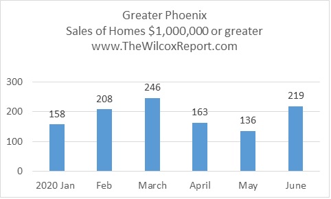 Luxury Sales_Jan-Jun 2020