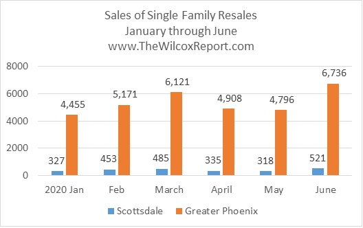 Single Family Resales_Jan-Jun 2020