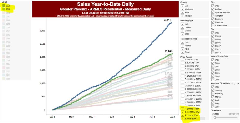 Luxury Sales Y2D Daily_30Dec2020